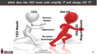 What does the CEO mean with simplify IT and change CIO ??
33
CEONeeds
OldCIO
Requirements
Business
Models
Applications
Disruptive
Technologies
CEO Old CIO
 