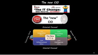 The new CIO
35
 