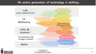 An entire generation of technology is shifting…
37
 