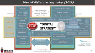 View of digital strategy today (2014)
44
 