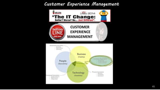 Customer Experience Management
45
 