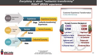Everything is about “authentic-transforming”
RIGHT BRAIN experiences
54
CMO COO
 