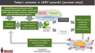 Today’s customer is VERY powerful (personal cloud)
55
 