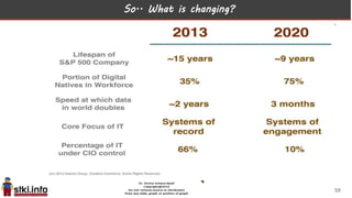 So.. What is changing?
Second Machine Age
Shift of 2006-2008
Disruptive Innovations
59
 