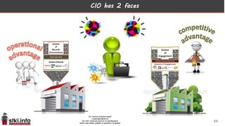 CIO has 2 faces
64
 