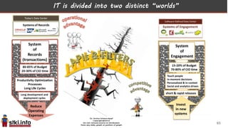 IT is divided into two distinct “worlds”
Invest
in new
systems
Reduce
Operating
Expenses
Long development and
deployment cycles
Touch people
In-moment decisions
Personalized & in-context
Social and analytics driven
short & rapid releases
65
 