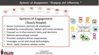Systems of Engagement: “Engaging and influencing “
66
 