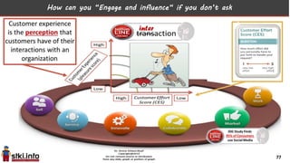 How can you “Engage and influence“ if you don’t ask
77
 