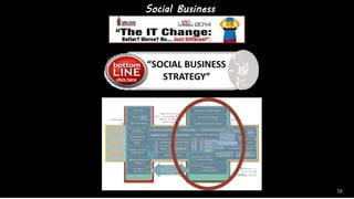 Social Business
78
 