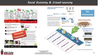 Social Economy & Crowd-sourcing
for
enterprises
81
 