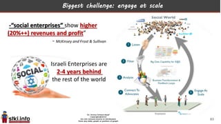 Biggest challenge: engage at scale
-“social enterprises” show higher
(20%++) revenues and profit”
- McKinsey and Frost & Sullivan
Israeli Enterprises are
2-4 years behind
the rest of the world
83
 