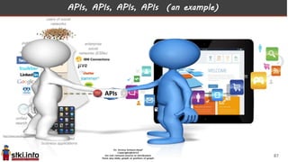 APIs, APIs, APIs, APIs (an example)
87
 
