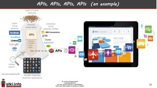 APIs, APIs, APIs, APIs (an example)
88
 