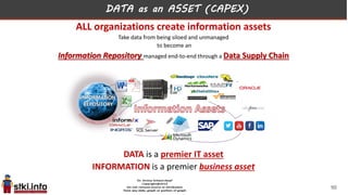 DATA as an ASSET (CAPEX)
ALL organizations create information assets
Take data from being siloed and unmanaged
to become an
Information Repository managed end-to-end through a Data Supply Chain
DATA is a premier IT asset
INFORMATION is a premier business asset
90
 