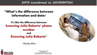 DATA transformed to INFORMATION
91
“What’s the difference between
information and data?
It’s like the difference between
knowing Julia Roberts’ phone
number
and
Knowing Julia Roberts”
- Woody Allen
 