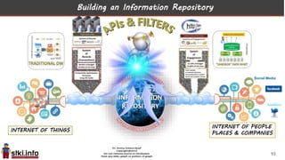 INFORMATION
REPOSITORY
Building an Information Repository
INTERNET OF THINGS
INTERNET OF PEOPLE
PLACES & COMPANIES
93
Social Media
 