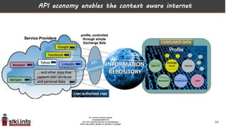 API economy enables the context aware internet
94
CONSUMER DATA
 
