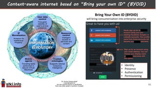 Context-aware internet based on “Bring your own ID” (BYOID)
Bring Your Own ID (BYOID)
will bring consumerization into enterprise security
95
 