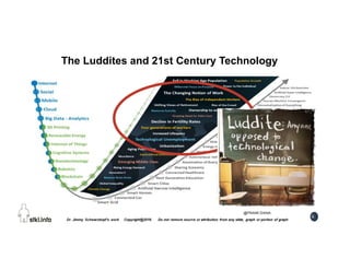 6
The Luddites and 21st Century Technology
 