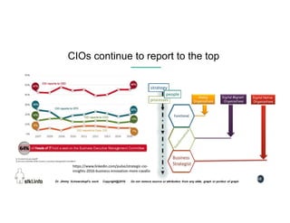 68
CIOs continue to report to the top
 