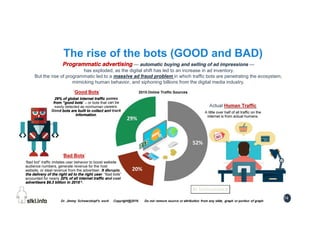 74
The rise of the bots (GOOD and BAD)
Programmatic advertising — automatic buying and selling of ad impressions —
has exp...