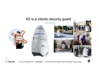 8
K5 is a robotic security guard
fired
 