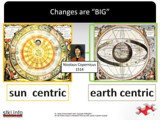 Changes are “BIG”<br />3<br />NicolausCopernicus<br />1514<br />earth centric<br />sun  centric<br />