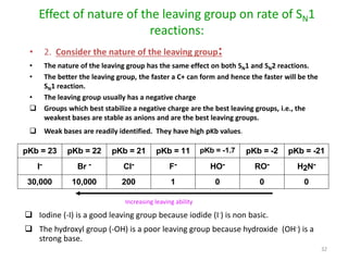 Pharmaceutical Chemistry, SN Reaction, Mr. Jimmy Alexander ,Associate ...