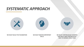 SYSTEMATIC APPROACH
WE MUST BUILD THE FOUNDATION WE MUST MASTER IMPORTANT
SKILLS
WE MUST CONTINUOUSLY SHARPEN
SAID SKILLS AND CONTINUOUSLY
SEEK TO EXPAND UPON THEM
 