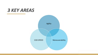 Agility
Maneuverability
COD SPEED
3 KEY AREAS
 