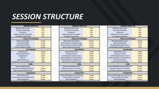 SESSION STRUCTURE
 