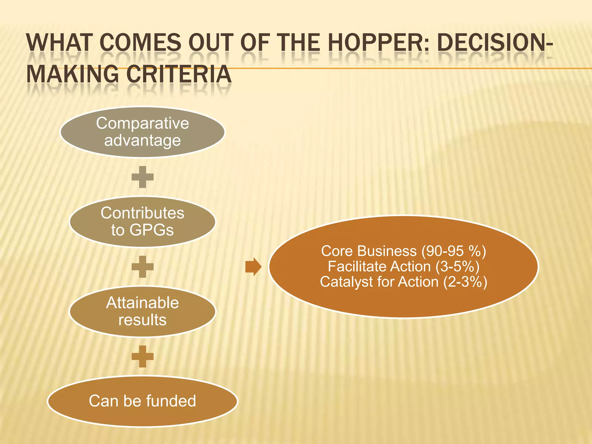    CRP 3.5 -Grain Legumes for enhanced food and feed security (ICRISAT)