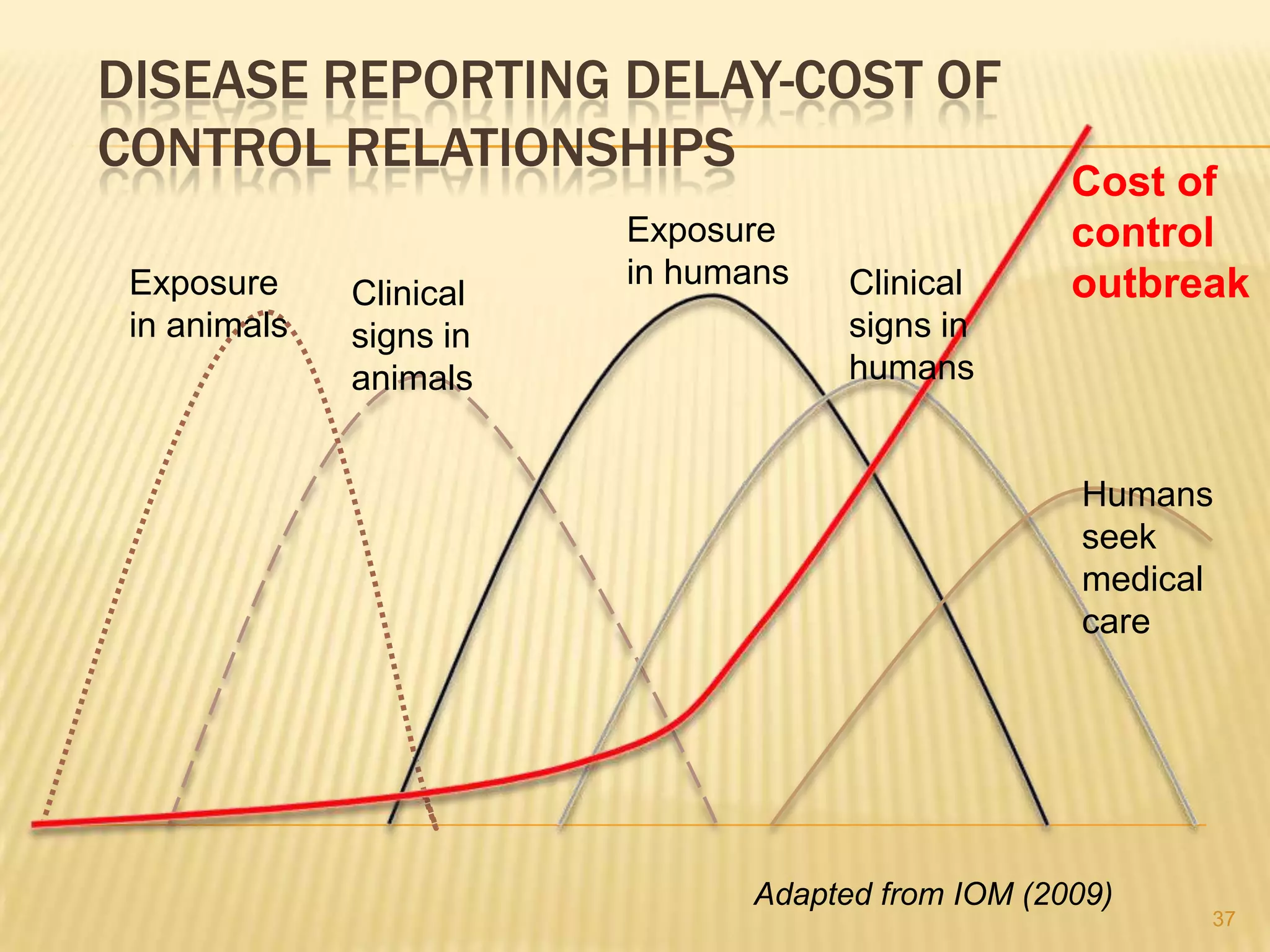       Livestock from $200m to $1.5b