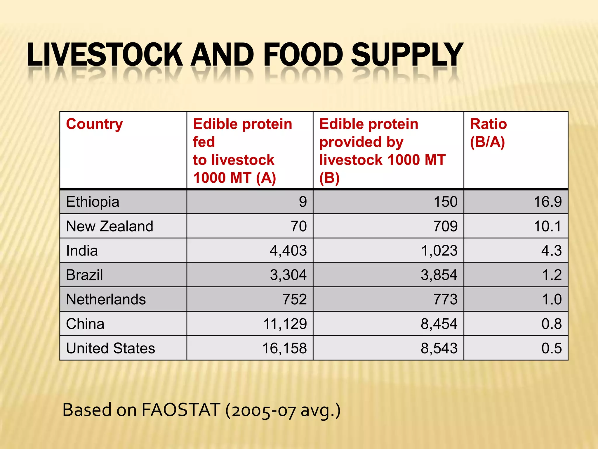       Worked with others to protect investments in the CGIAR25