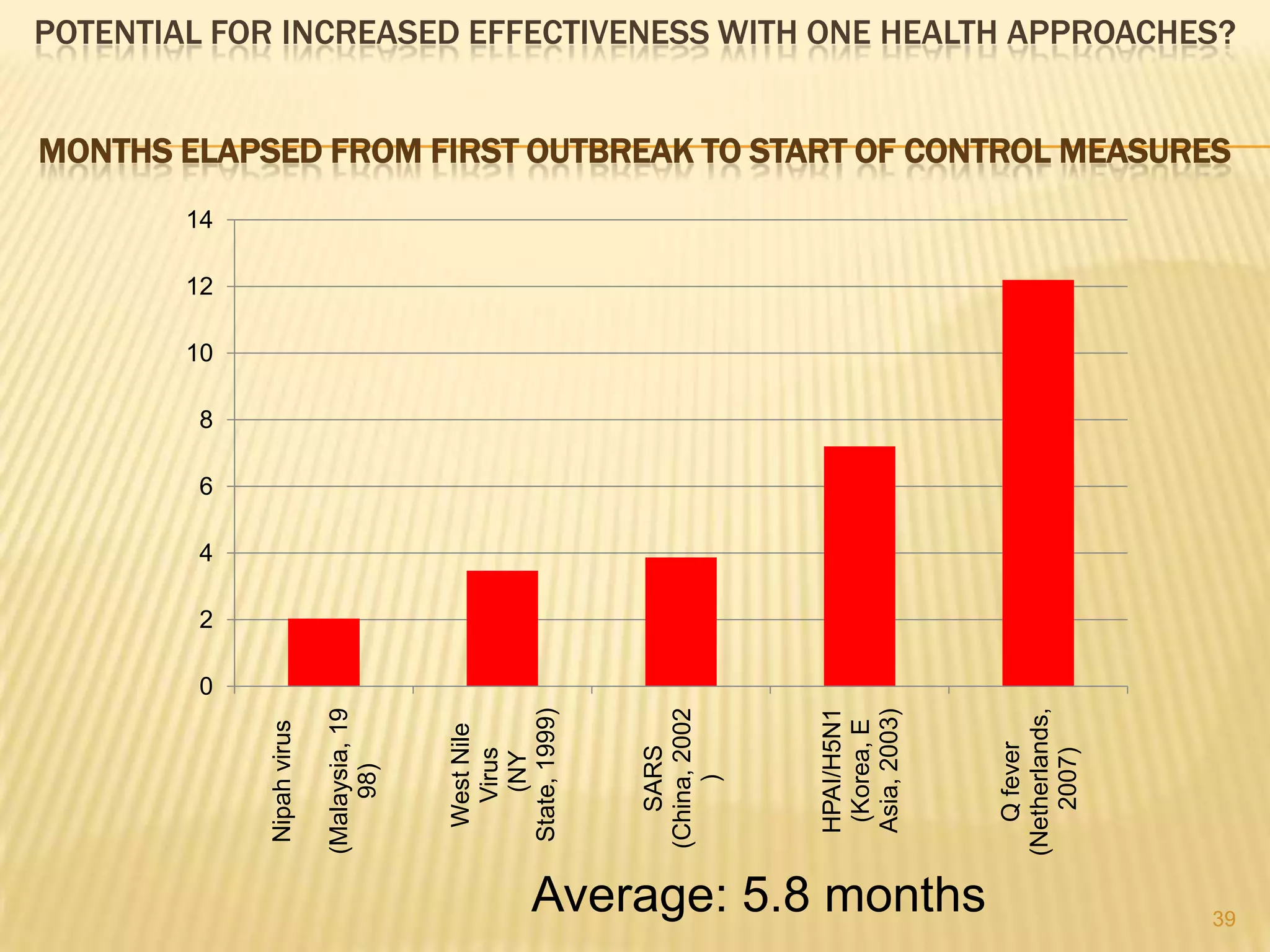 PARTING WORDSCongratulations to Carlos and the TeamAttention to Agriculture -Perhaps a once in a lifetimeMove Livestock up the global agendaMobilize resources to respond at scaleBuild Partnerships to leverage investments, facilitate uptake and expand our influence. 