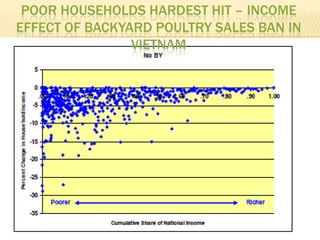       CGIAR from $17m to $46m