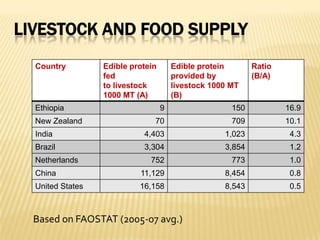       Worked with others to protect investments in the CGIAR25