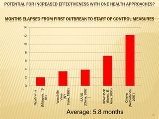PARTING WORDSCongratulations to Carlos and the TeamAttention to Agriculture -Perhaps a once in a lifetimeMove Livestock up the global agendaMobilize resources to respond at scaleBuild Partnerships to leverage investments, facilitate uptake and expand our influence. 