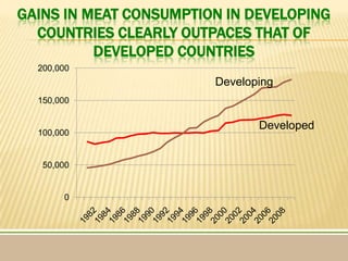 ILRI’s Future in the Emerging Global Context: What are the critical outcomes that ILRI should deliver in the next 5 to 10 years?
