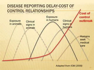ILRI’s Future in the Emerging Global Context: What are the critical outcomes that ILRI should deliver in the next 5 to 10 years?