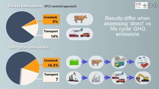 Science-fiction or science-fact? Research for sustainable livestock agri-food systems