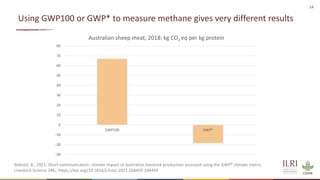Science-fiction or science-fact? Research for sustainable livestock agri-food systems