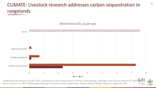 Science-fiction or science-fact? Research for sustainable livestock agri-food systems