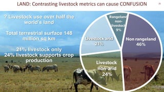 Science-fiction or science-fact? Research for sustainable livestock agri-food systems