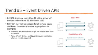 apidays LIVE Hong Kong 2021 - The API Trends for 2022 and beyond by ...