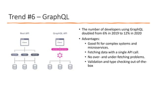 apidays LIVE Hong Kong 2021 - The API Trends for 2022 and beyond by ...