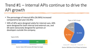 apidays LIVE Hong Kong 2021 - The API Trends for 2022 and beyond by ...
