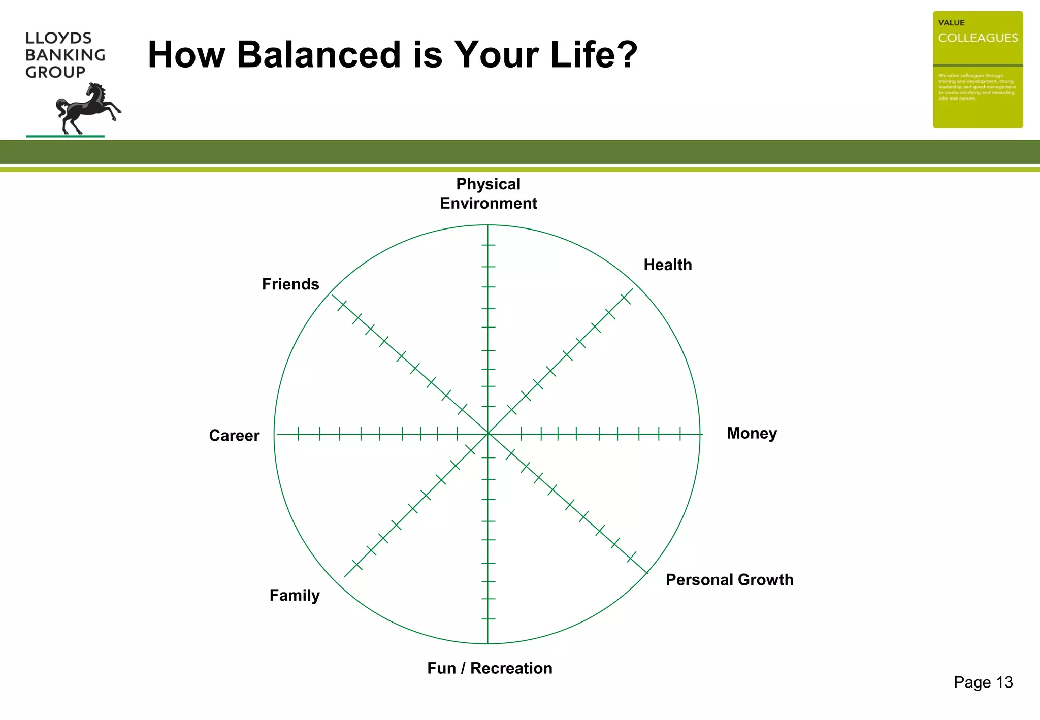 How Balanced is Your Life?
Physical
Environment
Health
Money
Personal Growth
Fun / Recreation
Family
Career
Friends
Page 13
 