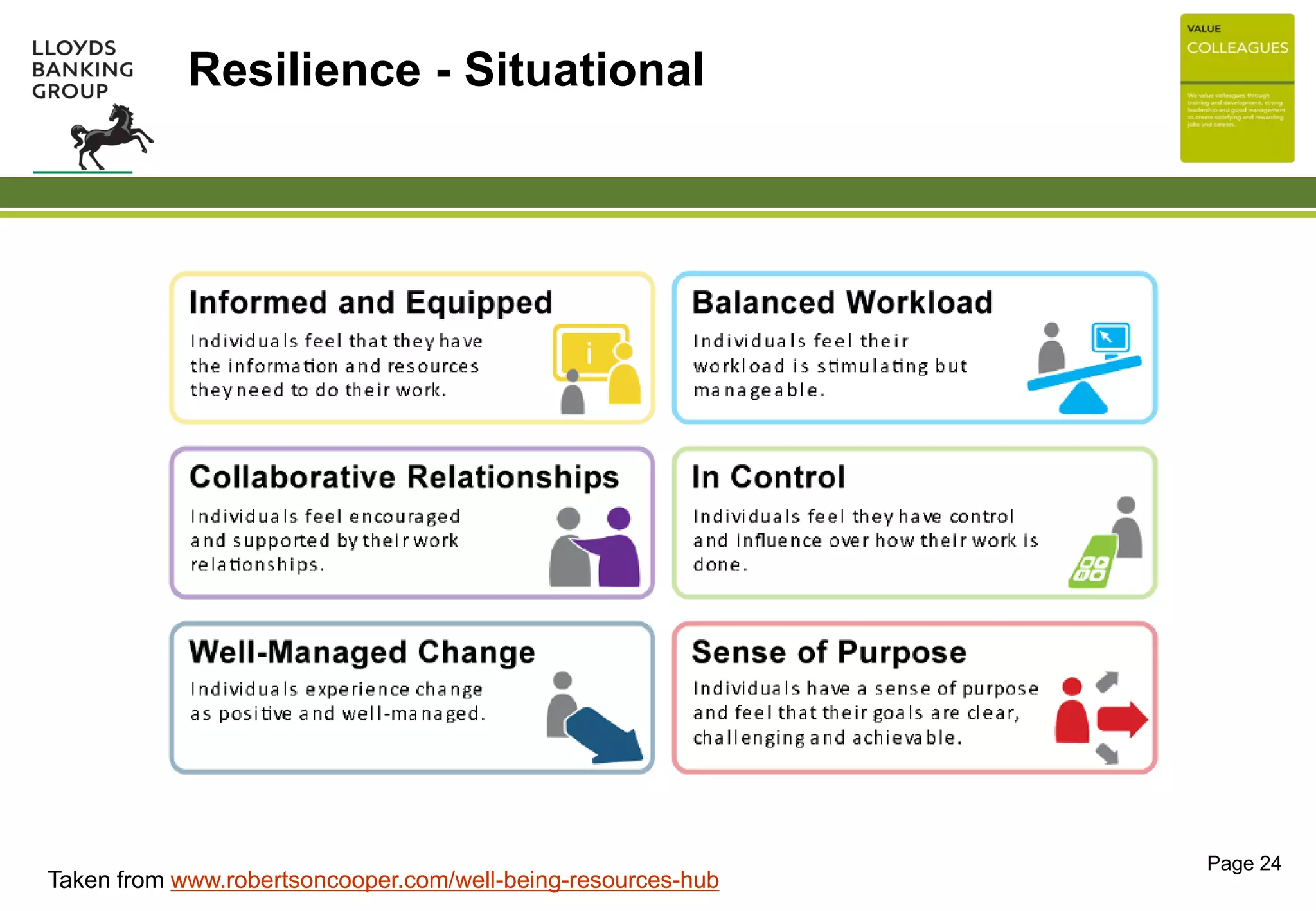 Taken from www.robertsoncooper.com/well-being-resources-hub
Page 24
Resilience - Situational
 