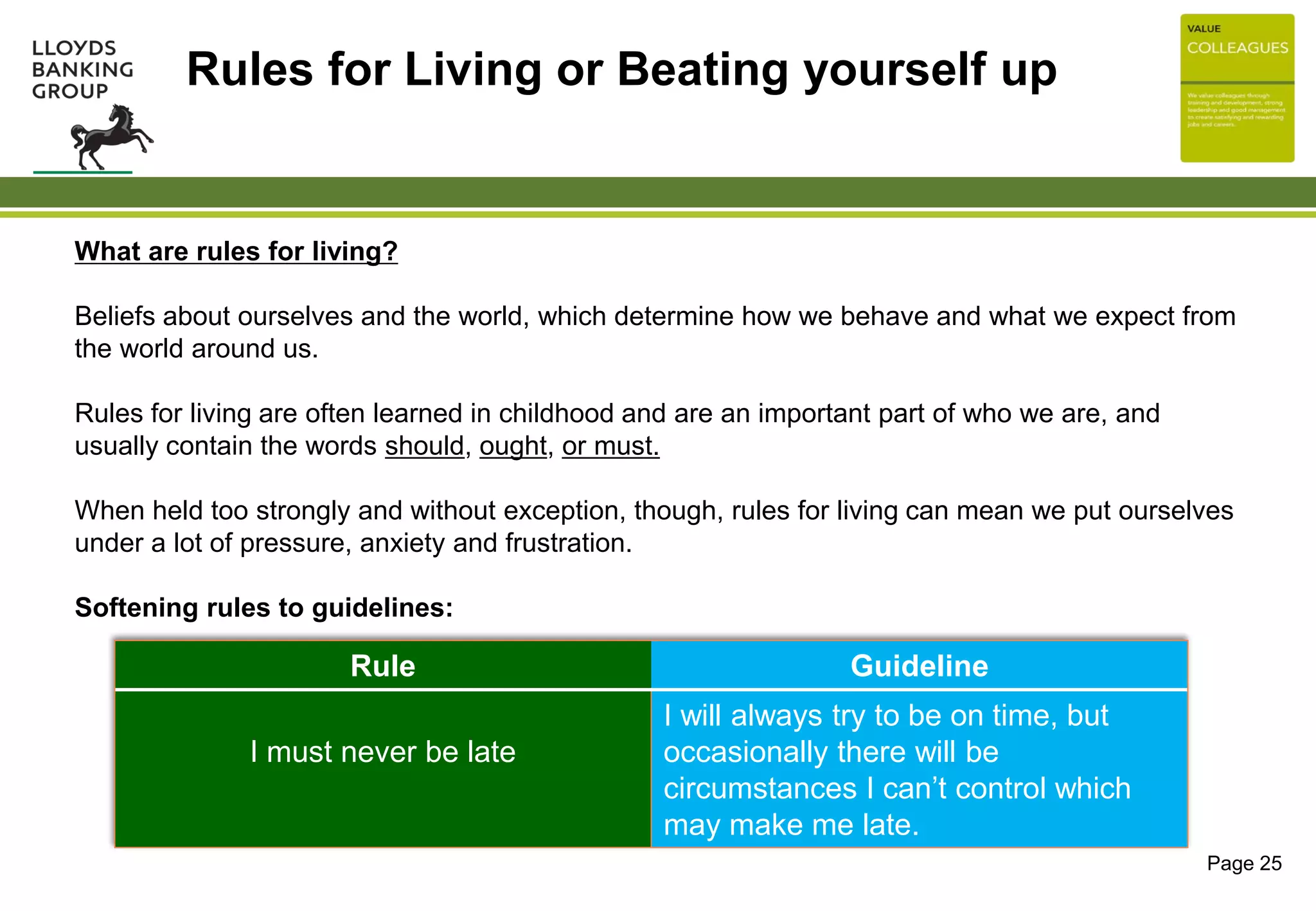 What are rules for living?
Beliefs about ourselves and the world, which determine how we behave and what we expect from
the world around us.
Rules for living are often learned in childhood and are an important part of who we are, and
usually contain the words should, ought, or must.
When held too strongly and without exception, though, rules for living can mean we put ourselves
under a lot of pressure, anxiety and frustration.
Softening rules to guidelines:
Rule Guideline
I must never be late
I will always try to be on time, but
occasionally there will be
circumstances I can’t control which
may make me late.
Page 25
Rules for Living or Beating yourself up
 